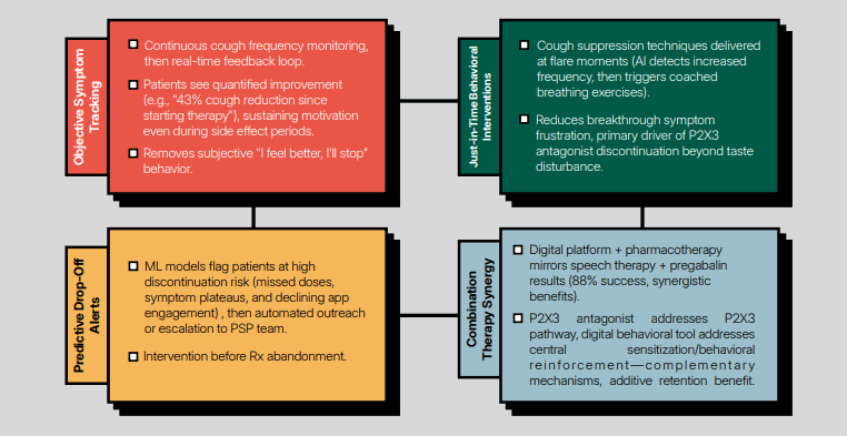 Image resource about Refractory Chronic Cough (RCC) Therapy May Be One of the Most Asymmetric Bets in Respiratory